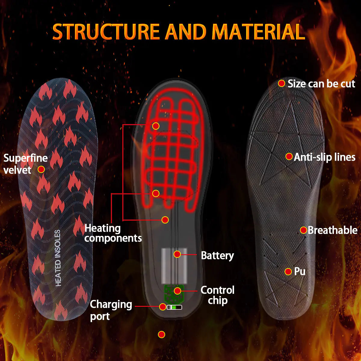 USB Heated Insoles with LED Remote Temperature Control